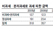 세금안낸 10억부자 8만명…그들만의 節稅 테크닉?