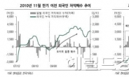 야릇한 랠리, 크레디트스위스(CS)에 급소 잡히나