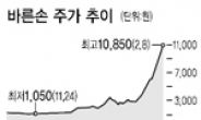 ‘문재인 테마주’ 바른손…작전세력 개입 혐의 포착