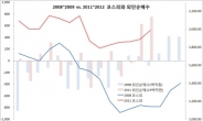 유동성 랠리…어떤 종목이 돈될까?