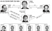 박희태냐 김효재냐…‘돈봉투 총대’누가 멜까