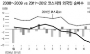 외국인의 힘!…유동성 랠리 대세론?