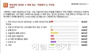 도도한 그녀도 꿈뻑 죽는 최고의 작업 멘트 1위