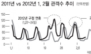 한국영화 날자…CJ CGV도 ‘기지개’