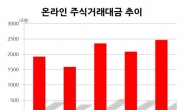 스마트폰의 힘!…온라인 주식거래 사상최대 경신, 2400조(兆)