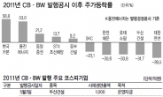 CB·BW 발행목적 따라 주가 ‘희비’