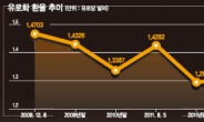 2002년 영국의 선택은 옳았나