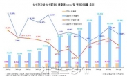 <머니스토리> 삼성그룹 IT주 투자법....오직 삼성전자만 보라