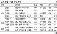 세금 줄고 임대시장 확대…알짜 오피스텔 분양 봇물