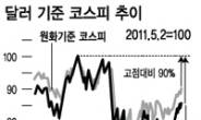 가격 매력 ‘기대’…거대 매물벽엔 ‘경계’