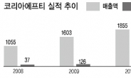 코리아에프티-교보KTB스팩…합병신주 내달 2일 신규 상장