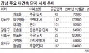 정책리스크에 단지별 희비교차