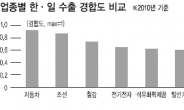 자동차株 전진? 후진?