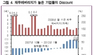 차입축소, 중국소비, 치킨게임…新주도주 3가지 조건