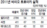 신제품 출시 등 올해도 ‘서프라이즈’ 기대