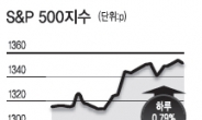 고용·주택회복 ‘이중주’ … 미국경제 살아나나