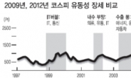 차입금 축소·中 소비관련株 관심둘만