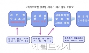 서울 중구, 신개념 맞춤형 복지사업 3월부터 본격 추진