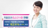 키움증권, 연 최고 27% 수익 ELS 211호 판매