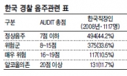 “친구는 술밖에”…안쓰러운 경찰