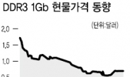 엘피다 파산 예고…반도체주 ‘빙그레’