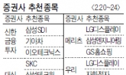 코스피 상승세…IT株 주목