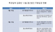 올해도 ‘몰빵 주총’ 여전…소액주주권 행사 어려워