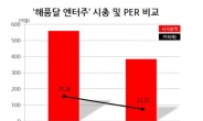 ‘해품달이냐, 김수현이냐’…증시 판결은?