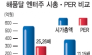 해품달 주가…소속사 vs 제작사 이색대결