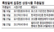 소액주주 따돌리기…올해도 ‘몰빵주총’ 눈살