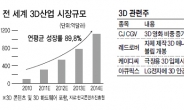 3D 영화·TV 돌풍…관련주 ‘들썩’