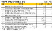 KB자산운용 연금가치주펀드 수익률 1위