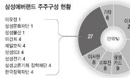 <머니스토리> ‘레몬시장’과 에버랜드 투자