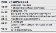 전셋값에 허리 휘는 허니문 푸어…출구는 있다