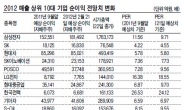 올 증시 ‘장밋빛 전망’ G3가 찬물 끼얹나