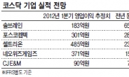 잘 나가는 코스닥…저평가株 노려볼까