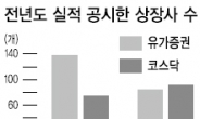 실적 부진 아픔은 되도록 천천히 알려라?