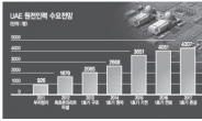 原電이 일자리 창출 효자네~