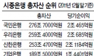 외환銀, 은행권 경쟁 불붙인다