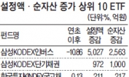 “환매는 남 얘기” ETF에 신규자금 7000억 유입 왜?