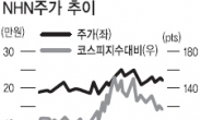 NHN ‘초강세 행진’…실적바탕 더 오른다