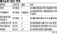 상폐 확률 낮지만 신인도 타격 불가피