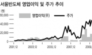 서울반도체 더딘 발걸음…증권사 발길 돌리나