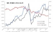 3월 증시, 3대 변수는 ‘동시만기, 유가ㆍ엔저, LTRO’…1900 or 2100 가를 듯