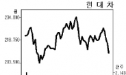 현대차 ‘고용 리스크’…순익 3%감소와 맞먹네