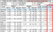 회원 실계좌 공개, 주식 투자 수익률이 이정도 일 줄이야……