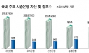 은행권 지각변동…더이상 절대강자는 없다