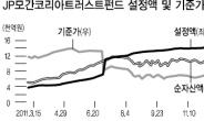 되살아난 JP모간 ‘코트펀드〈코리아트러스트 펀드〉’