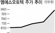 유가급등에 모두 운다고? 차량 경량화株는 ‘싱글벙글’