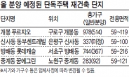 희소성 커진 단독주택 재건축 단지 주목